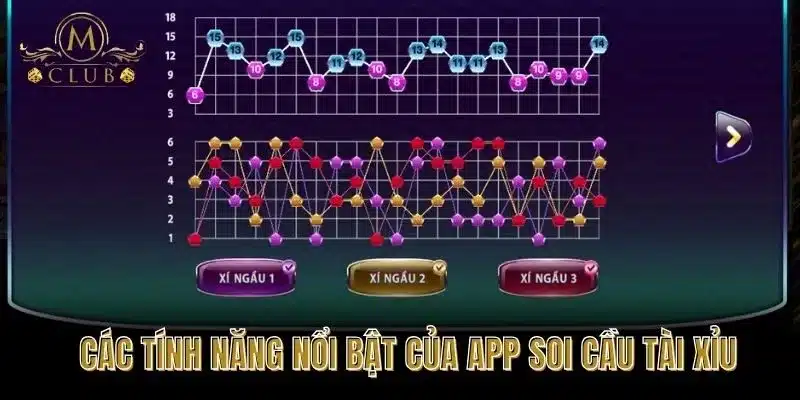 Các Tính Năng Nổi Bật Của App Soi Cầu Tài Xỉu